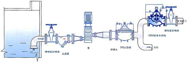 900X緊急關閉閥