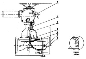 G841W(無襯里)、G941J(襯膠)電動(dòng)隔膜閥 G841W(無襯里)、G941J(襯膠)電動(dòng)隔膜閥