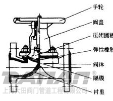 屋脊式隔膜泵 屋脊式隔膜泵