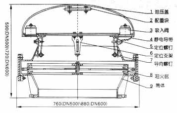 阻火呼吸人孔結構示意圖
