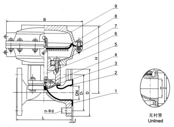 EG641F(無襯里)、EG641Fs(MS)(襯氟塑料)氣動(dòng)隔膜閥(往復(fù)式無手操型)