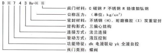 雙重密封自動(dòng)控制閥型號說明 雙重密封自動(dòng)控制閥型號說明