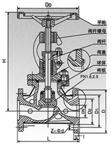 夾套保溫直通式截止閥結構圖 夾套保溫直通式截止閥結構圖