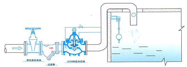 100D定水位閥安裝示意圖 100D定水位閥安裝示意圖