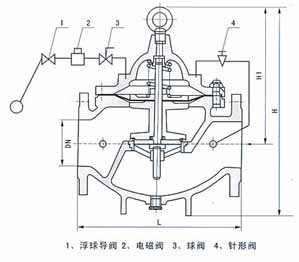 106X電磁遙控浮球閥結構示意圖 106X電磁遙控浮球閥結構示意圖