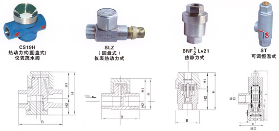 CS19W-16P(圓盤式)儀表不銹鋼疏水閥結構示意圖 CS19W-16P(圓盤式)儀表不銹鋼疏水閥結構示意圖