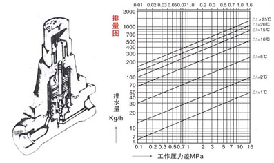 TB5(3,6,11)F可調(diào)雙屬片疏水閥結(jié)構(gòu)圖 TB5(3,6,11)F可調(diào)雙屬片疏水閥結(jié)構(gòu)圖